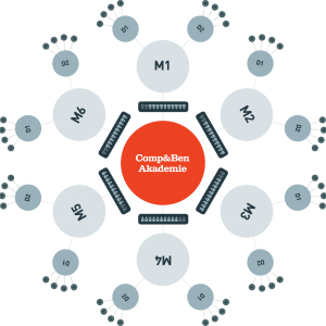The DHRM is launching Prestigious Compensation & Benefits Academy 2026 educational programme